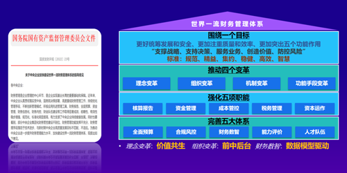 分析一下金蝶精斗云的應(yīng)用