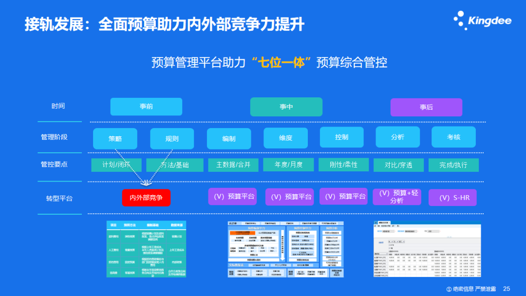退稅減稅政策下，成長型企業(yè)的“自救之路”