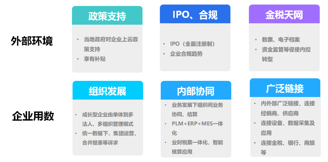 傳統玩法找不到出路，企業如何贏在云端？