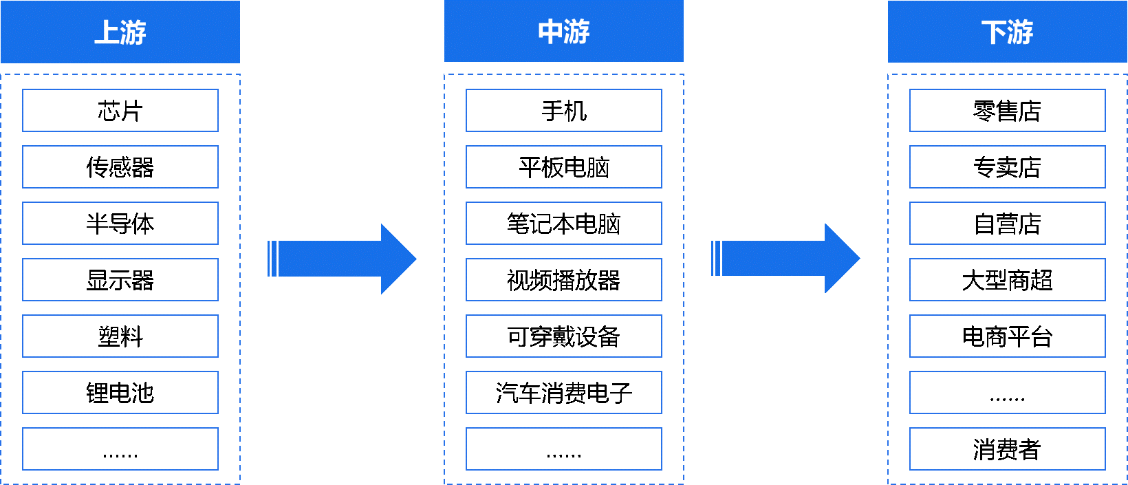 3C數碼企業如何破局數字化轉型之痛？