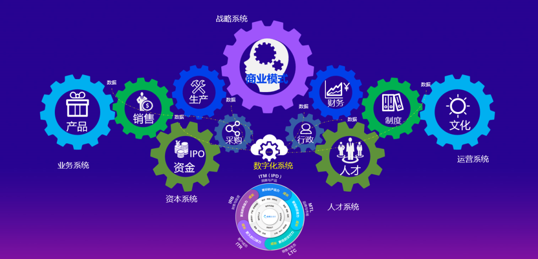 IPO企業(yè)數(shù)字化的“新標準”