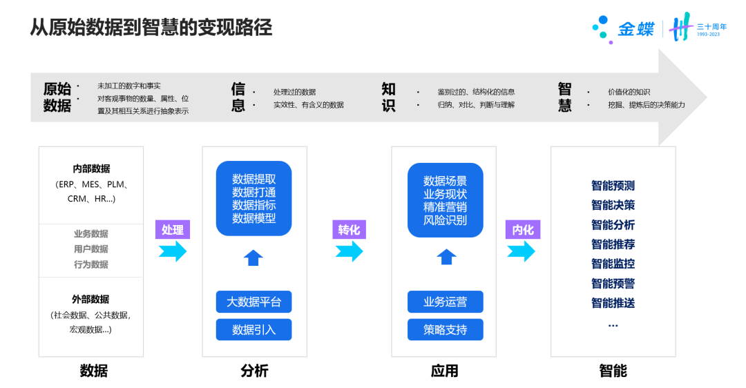 如何真正發(fā)揮“數(shù)據(jù)價(jià)值”？